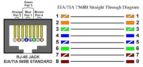 Cat 6 Ethernet Cable Wiring Diagram Studying Diagrams