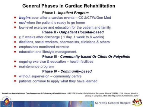 General Phases In Cardiac Rehabilitation