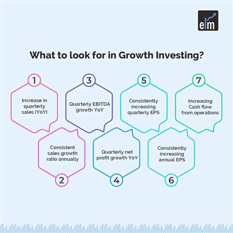 7 Rules For Successful Growth Investing