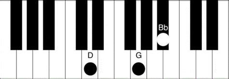 Gmbb Chord Piano G Minor Piano Chord G M G M B G M D These Three