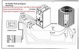 American Standard Heat Pump Thermostat Photos