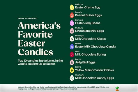 This Map Shows The Most Popular Easter Candy In Your State