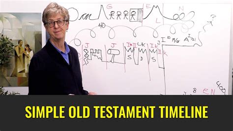 A Simple Way To Understand The Old Testament Timeline Youtube