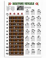 Baritone Ukulele Chords Vertical poster 17x24inches | Etsy