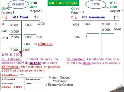 Pourtant, recourir aux nombreuses options proposées par les. Solde du compte en T 411 et 401 - YouTube