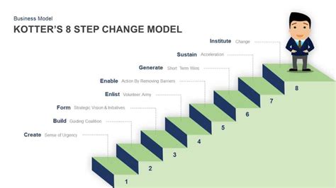 Kotters 8 Step Change Model Explained Slidebazaar Blog