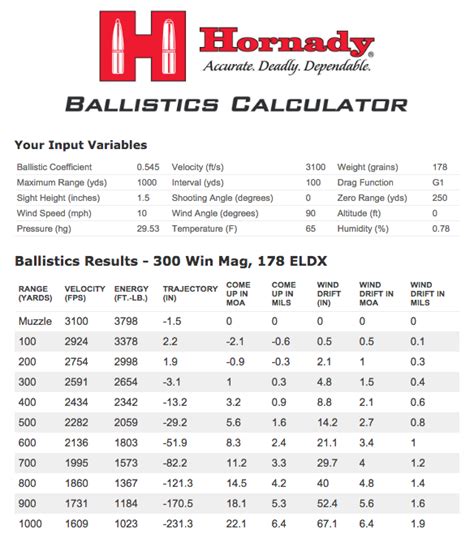 300 Win Mag 180 Grain Ballistics Chart