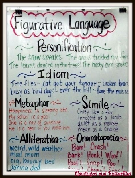 Figurative Language Anchor Chart Middle School Language Arts Middle
