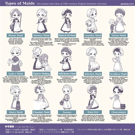 Different Types Of Maids Coolguides