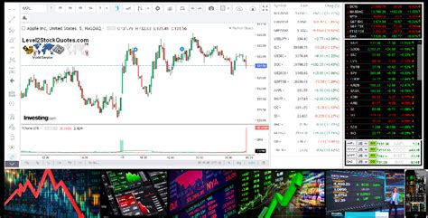 Real Time Stock Quotes And Charts