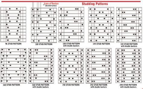 137 Inch Stud Track Patterns