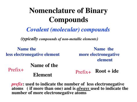 Ppt The Nomenclature Of Binary Compounds Powerpoint Presentation Id