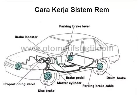 Pengertian Fungsi Dan Prinsip Kerja Sistem Rem Tromol Dan Rem Cakram