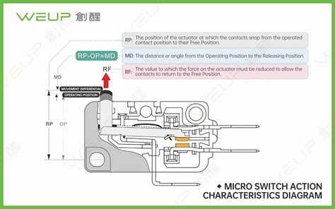 Micro Switch Action Characteristics Diagram Weup