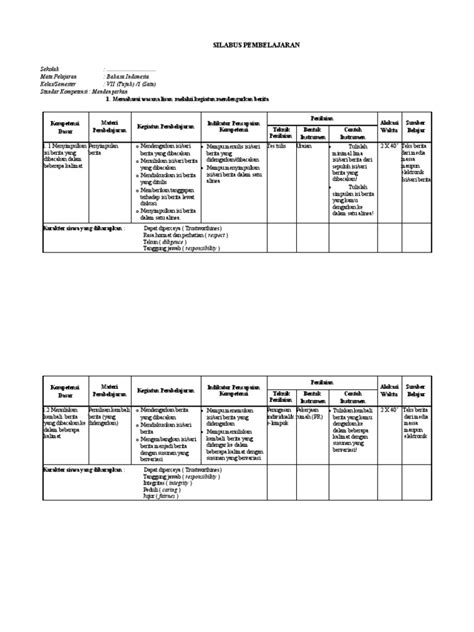 Berdasarkan kurikulum 2013 edisi revisi 2016 komponen silabus mencakup kompetensi dasar, materi pembelajaran, dan kegiatan pembelajaran. Silabus Bahasa Indonesia Kelas 7 K13 - Revisi Sekolah
