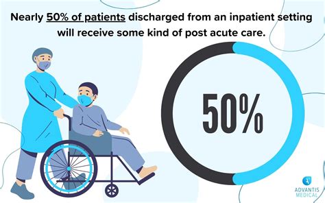 Post Acute Care Guide What It Is Benefits Services Patients