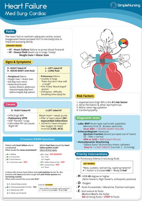 Heart Failure Cardiac Nclex Simple Nursing Heart Failure Med