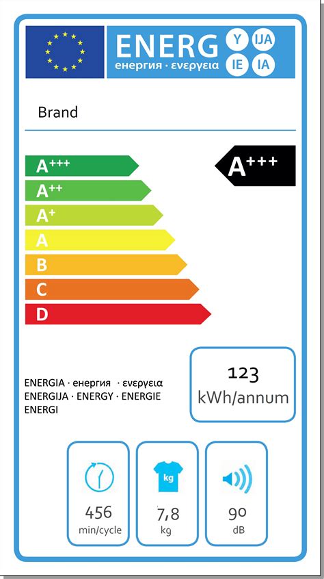 How To Read Energy Rating Labels Big Green Switch