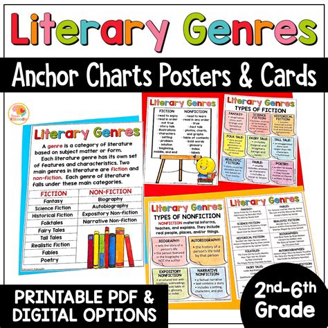 Genres Of Literature Anchor Charts Literary Genres Reading Skills