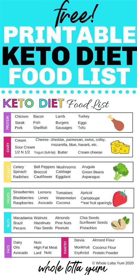Keto Diet Food List In 2020 Keto Diet Food List Diet Food List