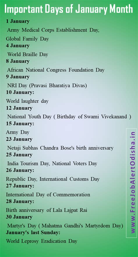 List Of Important Days And Dates Asked In Competitive Exams Artofit