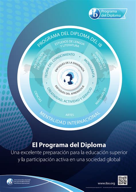 Programa Diploma Ib Dssanfelipe