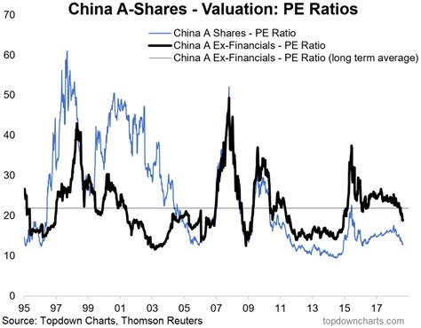Chart Of The Week Make Chinese Stocks Cheap Again Seeking Alpha