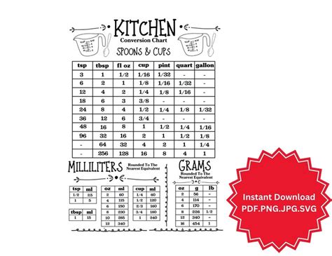 Kitchen Conversion Chart Svg Printable Measurement Kitchen Digital