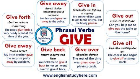 Phrasal Verbs Give In English English Study Here