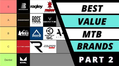 Free uk delivery on eligible orders! Best Value Mountain Bike Brands (PART 2) | MTB TIER LIST ...