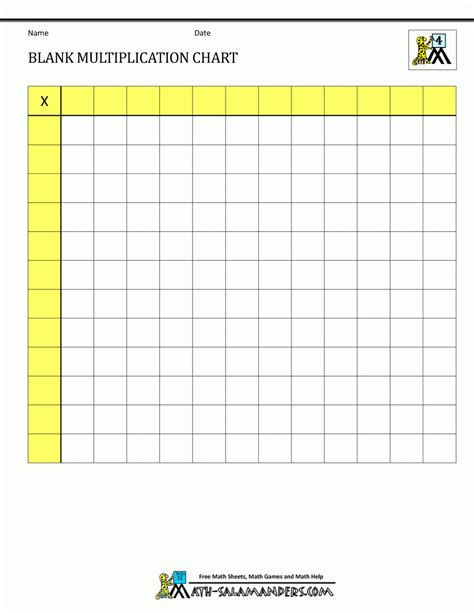 Printable Blank Multiplication Table 12×12 Printable Multiplication