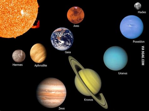 Planets Named After Greek Mythology Gods 9gag