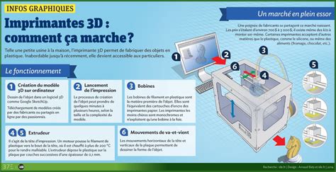 El Conde fr Une imprimante 3D au collège Mime French Learning 3d