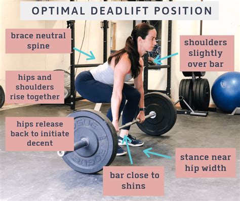 Learn How To Properly Perform The Deadlift Real Fitreal Fit