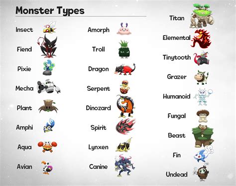 we have 25 monster types in our cardgame ploxmons to support various tribal strategies r