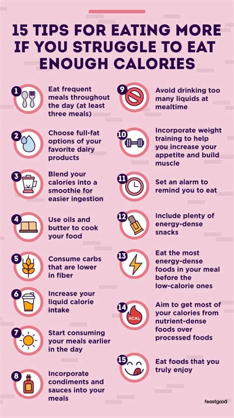 Struggling To Eat Enough Calories 15 Tips That Actually Work