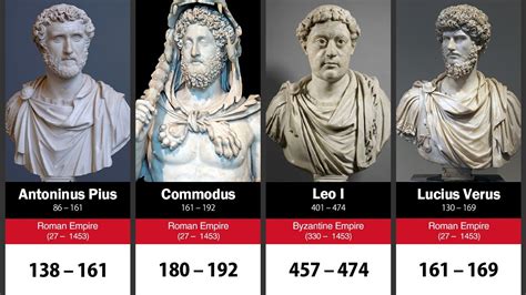 Timeline Of Roman And Byzantine Emperors Youtube
