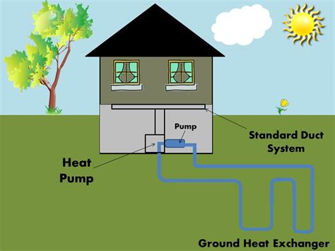 Illustration of a geothermal heating and cooling system. Geothermal | Energize Connecticut
