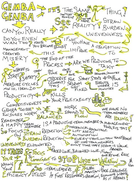 Mapping Out Your Gemba Walks Lean Process Improvement Lean Sigma