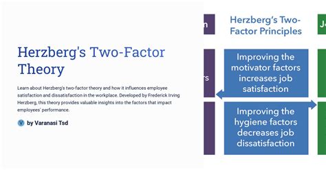 Herzberg S Two Factor Theory