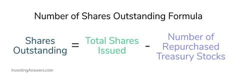 Shares Outstanding | Meaning & Formula | InvestingAnswers