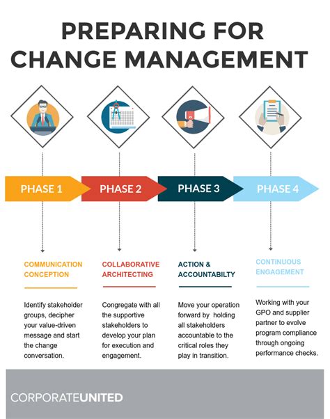 Change Management Skills What Do You Need To Be Successful Laptrinhx