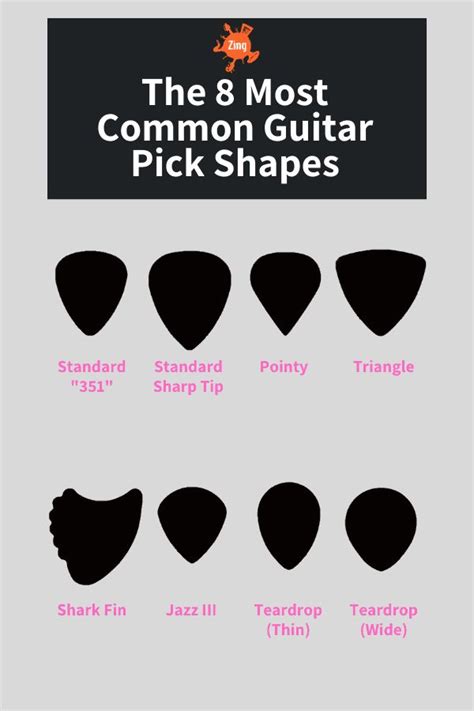 Types Of Guitar Picks According To Material Thickness And Shape