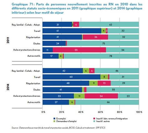 Monitoring Socioéconomique 2017 Marché Du Travail Et Origine Spp