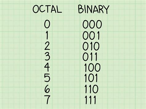 How To Convert Binary To Octal Number