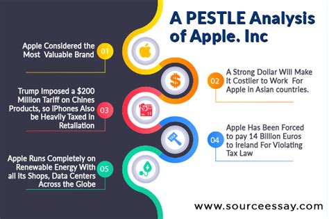 It accounts for a 37% share of the global beverage. A PESTLE Analysis For Apple. Inc | Pestle Assignment Help