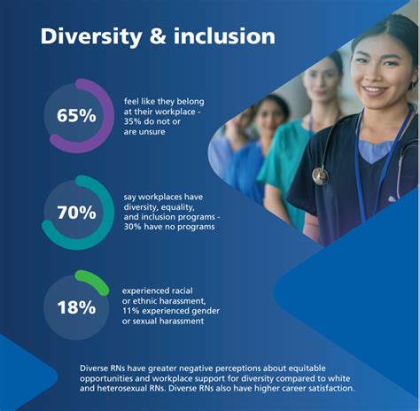 Healthcare Diversity In The Spotlight Amn Healthcare