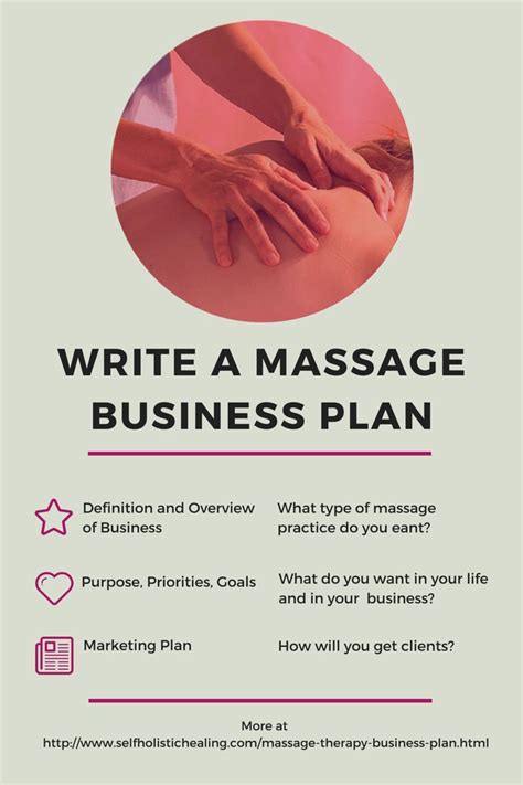 How To Write A Massage Therapy Business Plan Pinteres