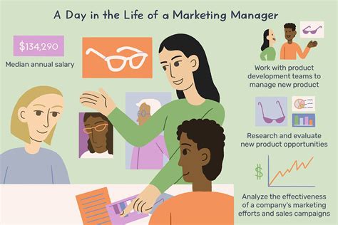 Marketing Manager Job Description Salary Skills And More