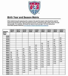 Birth Year Age Chart Hays Youth Soccer Association